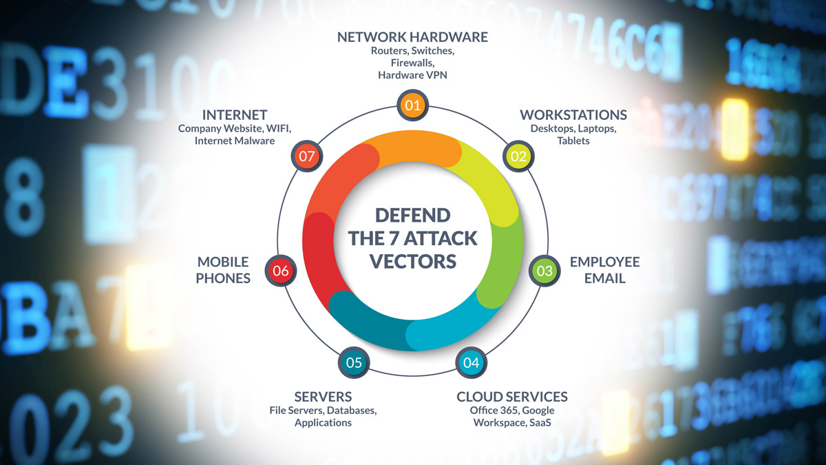 7 Cyberattack Vectors (Entry Points)