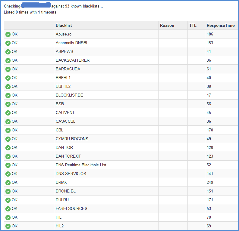 MX Lookup Step 3 Blacklists