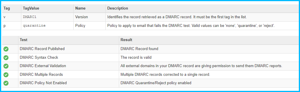 DMARC Check Results